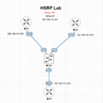 How to Configure HSRP in Cisco Router: Step-by-Step Guide 2024